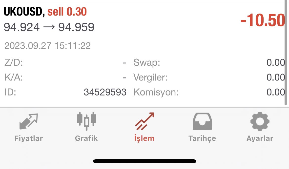 SporDaFutbol's tweet photo. #ukoil #brent sell pozisyonu alındı https://t.co/vH7xmv50vC