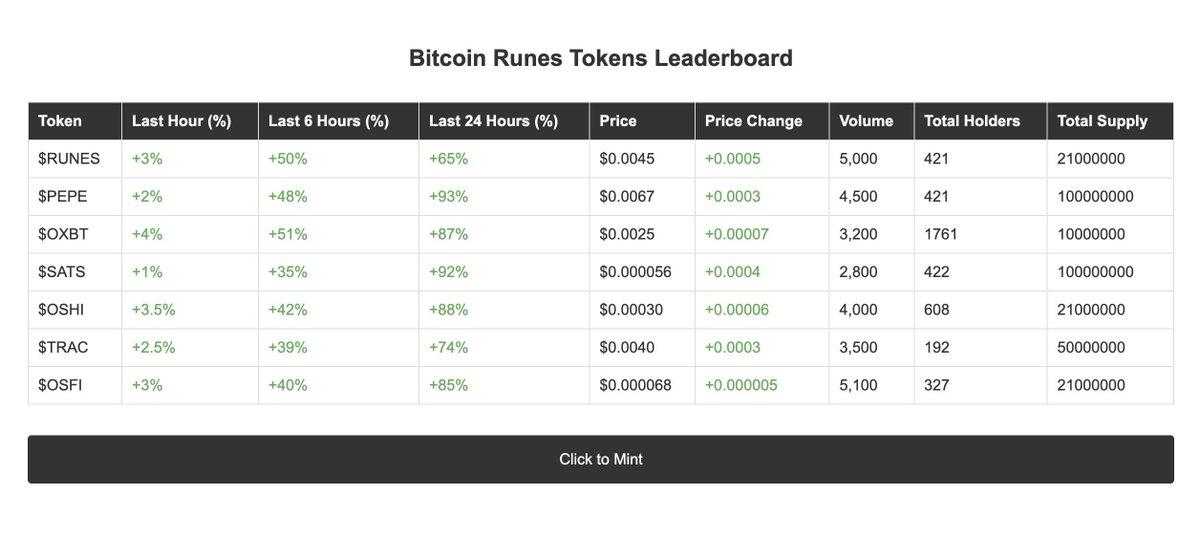 MadMemberPass's tweet photo. We just deployed $WAGMI on RUNES

Who wants to get free $WAGMI? 

Drop your taproot address below 👇 https://t.co/fFQyPlqKSy