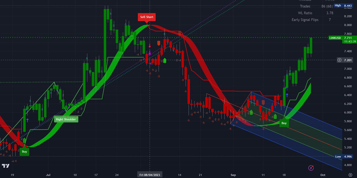 ValdesBots's tweet image. The Fed holds rates steady, US banks diving into EFT – 🪙 Crypto's future shines bright! 📈UP,535%#LearnTechnicalChartReading #StockCryptoAnalysis #InvestInYourFamily 💪 Crypto's not for everyone, though. 🎰Which path will you choose? 🤔 #CryptoVsLottery.