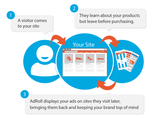 PPC_Outsourcing's tweet photo. Exploring the Benefits: What to Expect When You Outsource a Remarketing Ad Agency

Rremarketing ads swoop in to reconnect with them across devices and various web pages.
Read our blog: https://t.co/zSUv1KtyCV
#ppcoutsourcing #remarketingads https://t.co/zqBH4TANYO
