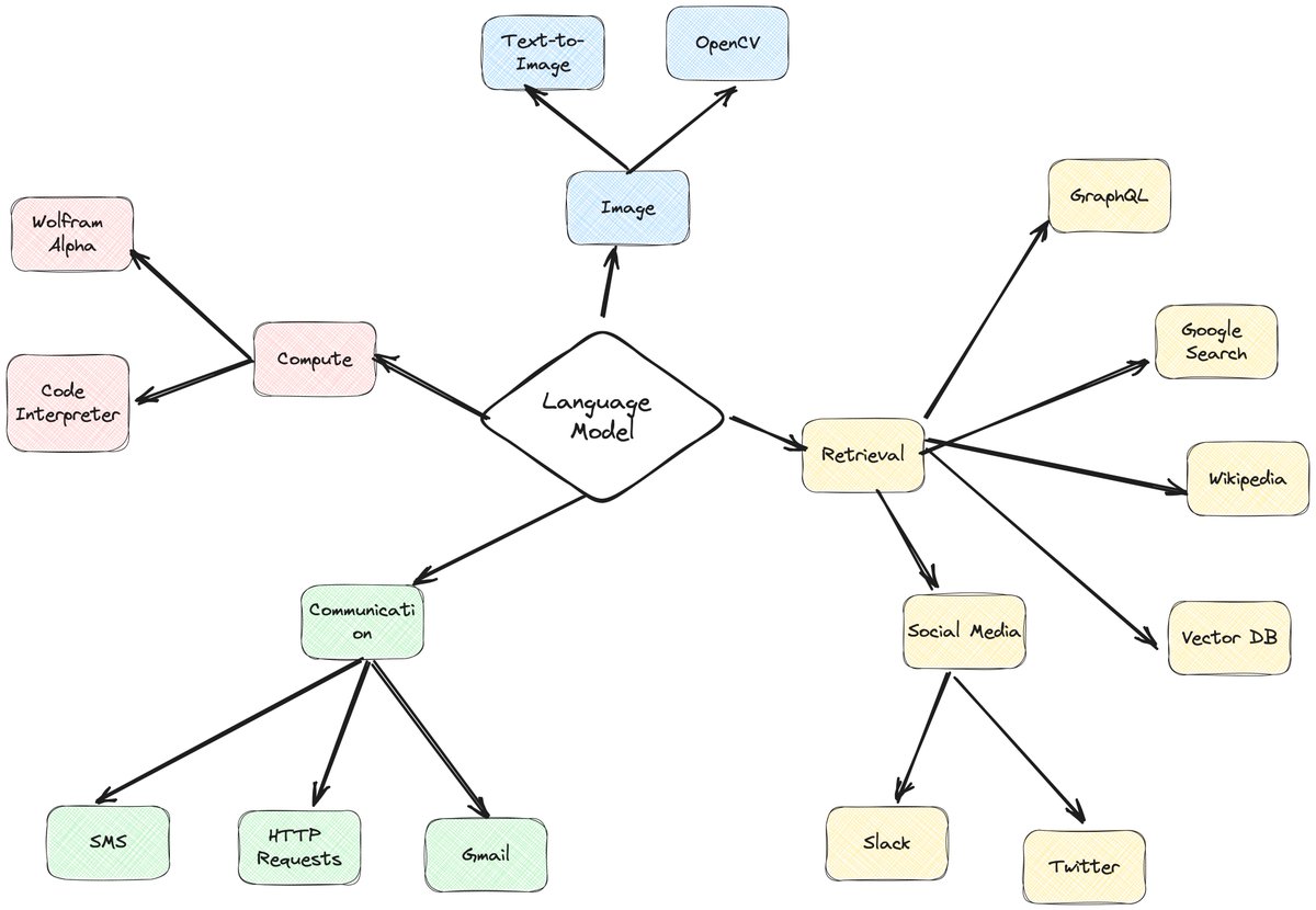 agentprotocol's tweet image. Every AI company is fundraising and building specialized Agents.
These are typically messaged only within the company webite or app and have no concept of handling payments.
They are not aware of blockchain!

We are building the open Relay Agent Network.
🧵1/4