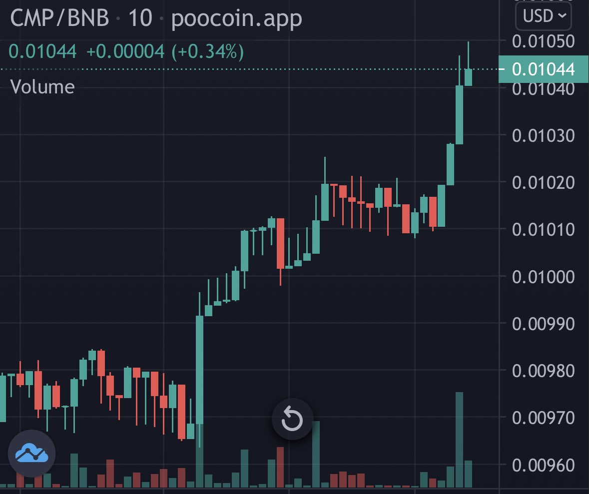 coinmarketprime's tweet photo. 💎🧡https://t.co/CQUBVjA9Dt https://t.co/B844Hhz4hT