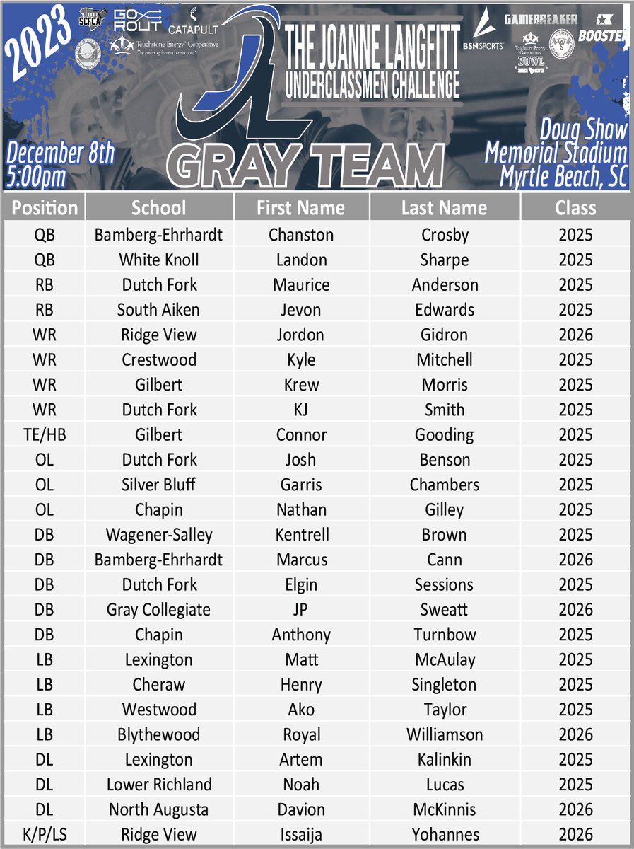 NorthSouthFB's tweet photo. Congratulations to the 2023 Joanne Langfitt Underclassmen Challenge Gray Team

Make sure to:
✅Register from email
✅lookout for email with more info
✅get ready to compete with the best 150

#NorthSouth23 #GrayTeam

@coachjj26 @CoachDixon11 @JCrocker68 https://t.co/pH0VHQLYV1