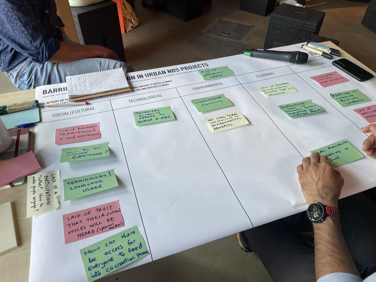 🤔What do the following have in common? Unambitious political agendas, convoluted funding application processes &amp; eligibility, too few trained personnel.

They are all barriers to #cocreation. <a href="/UPSURGE_H2020/">UPSURGE</a>’s #EmmaCampbell has ideas on how they can be overcome!

#NatureintheCity