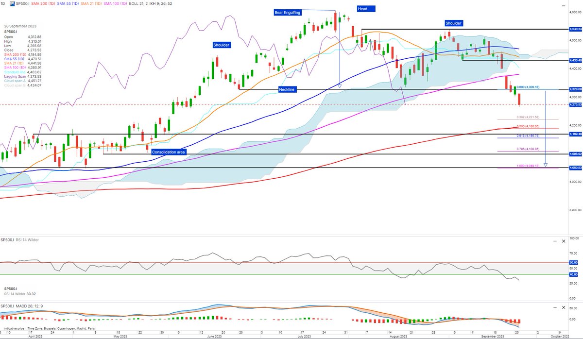Cramers_Corner's tweet photo. S&amp;P 500, Nasdaq and Dow Jones could drop 3-5% in coming days
#Stocks #SP500 #us500 #USNAS100 #NASDAQ100 #DJI 
https://t.co/UwAiHM8f4S https://t.co/NPCWwfLvYR