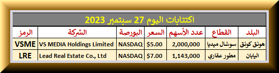 aljehani's tweet photo. 🟢اكتتابات اليوم 27 سبتمبر 2023

🔸سؤال➕جواب حول #الاكتتاب
🔸ا🔻🔻🔻🔻

🟠كيف اكتتب❓
🔸تشتري من #السوق مباشرة
🟠متى يبدأ التداول❓
🔸التوقيت #غير محدد 
🟠أقدر اشتري قبل ما ينزل السوق❓
🔸مخصص لـ #الامريكان و المقيمين
🟠أسهم ما نزلت الى الآن❓
🔸بعض الشركات #تلغي ادراجها

🟢شم🌹 https://t.co/WXx3y0WlLe