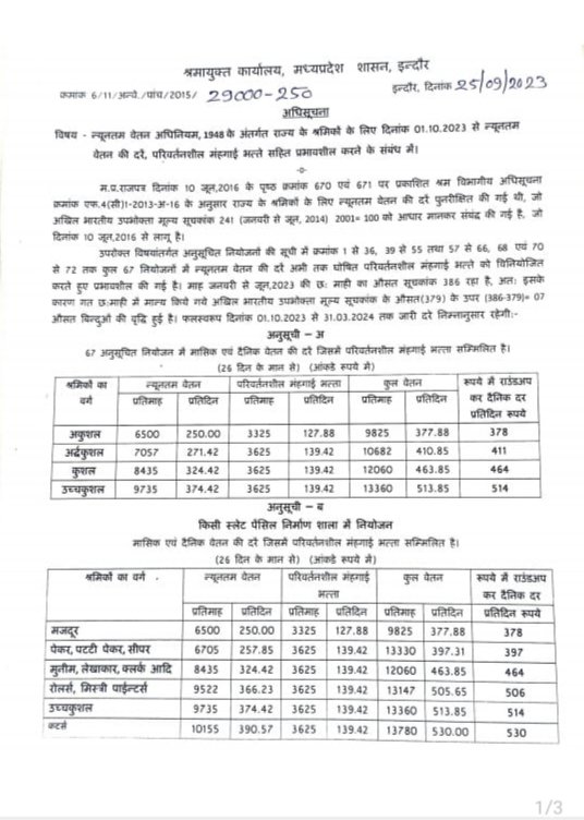 आउटसोर्सिंग कर्मचारियों के वेतनमान में ₹175 बढ़ाकर सिद्ध कर दिया आउटसोर्सिंग कर्मचारी की जान की कीमत 175 रुपए ही है