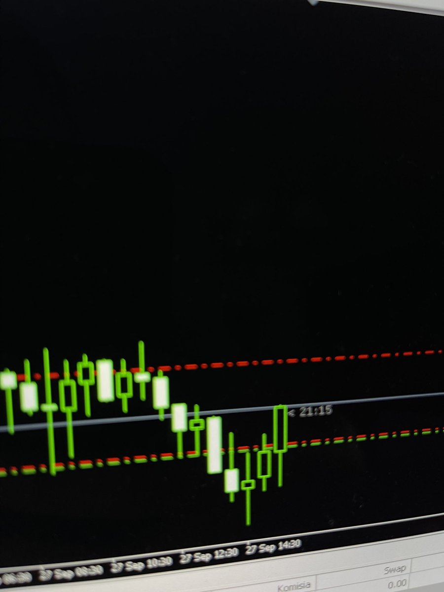 onemanonetrade's tweet photo. Second entry 🔥 https://t.co/ghEQZakQrZ