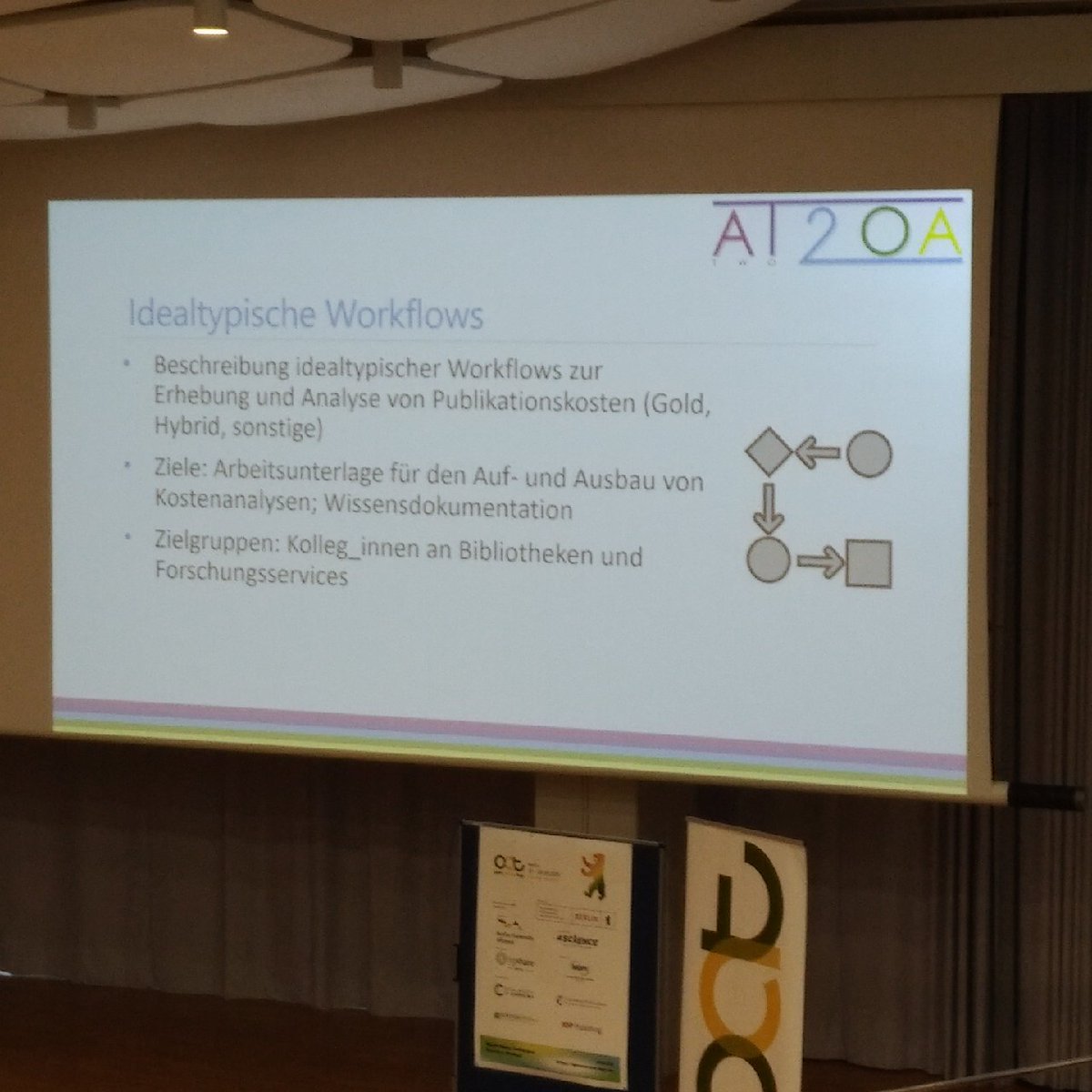 v_i_o_l_a's tweet photo. die "Empfehlung für die Erfassung von Publikationskosten in Statistiken", die vom #at2oa2-projekt vor kurzem veröffentlicht wurde: https://t.co/PSZRk0tUP6 
weitere materialien: https://t.co/Ek4nGiAlmm
thema workflows ist zzt in vorbereitung.
#openaccess #publikationskosten #oat23 https://t.co/ihzqg3zBKO