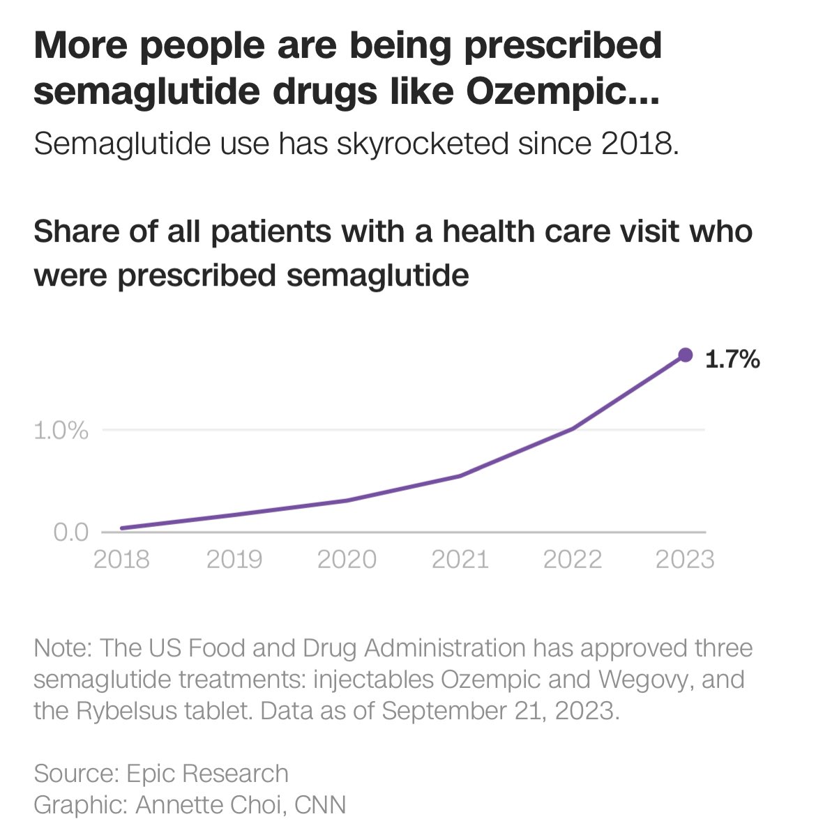 should you change injection sites for semaglutide How To Inject Semaglutide In Thigh should you change injection sites for semaglutide How To Inject Semaglutide In Thigh