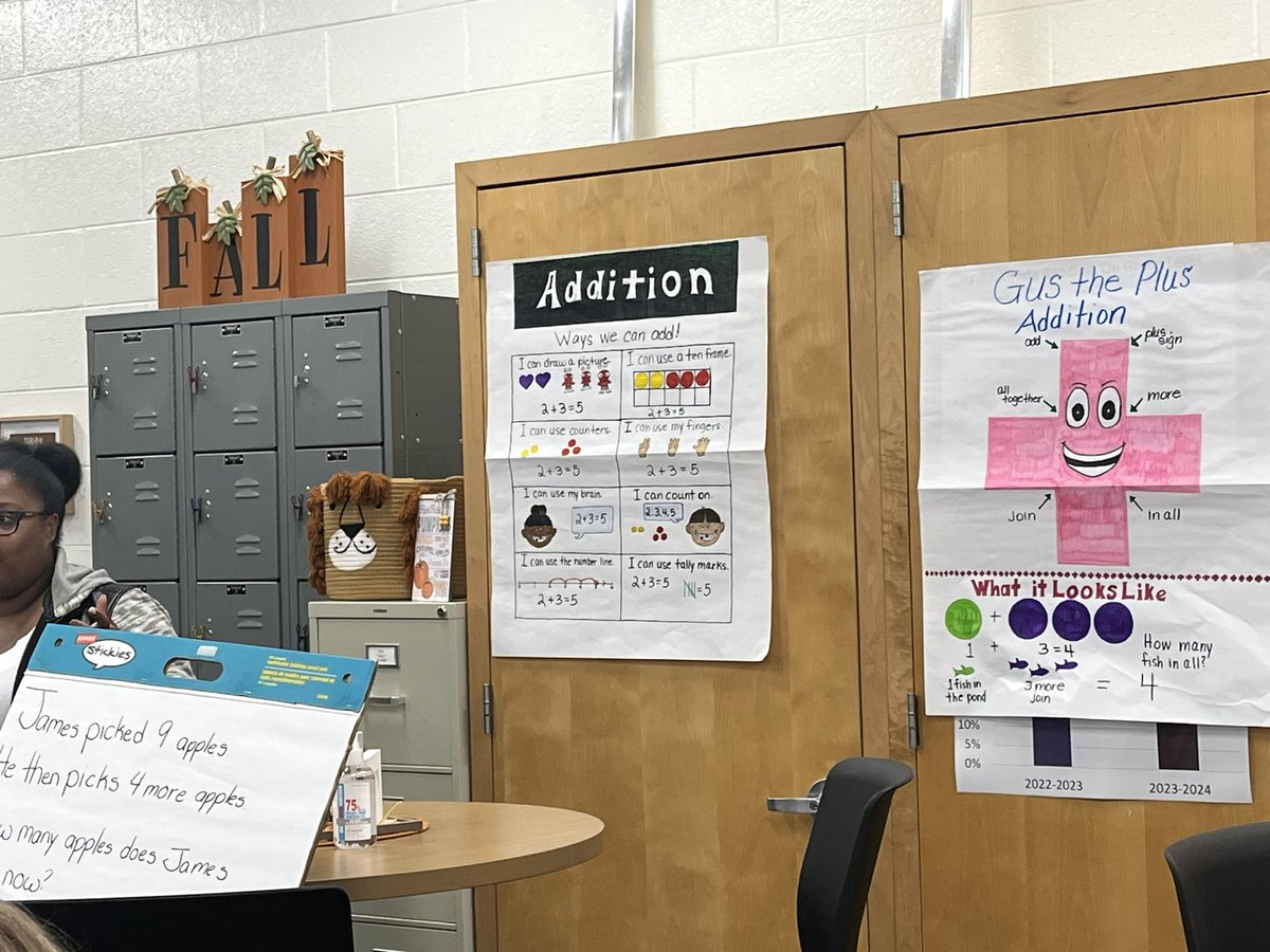 LuellaES_HCS's tweet photo. Collaborative Planning started w/high energy, high levels of student engagement &amp; differentiation this morning. Ms. Hagans was modeling a phenomenal lesson on using various strategies for addition in 1st grade. @Math_HCS @DrAttenyaScott @DrSherfield #winningforkids https://t.co/FeZq8JlzTg