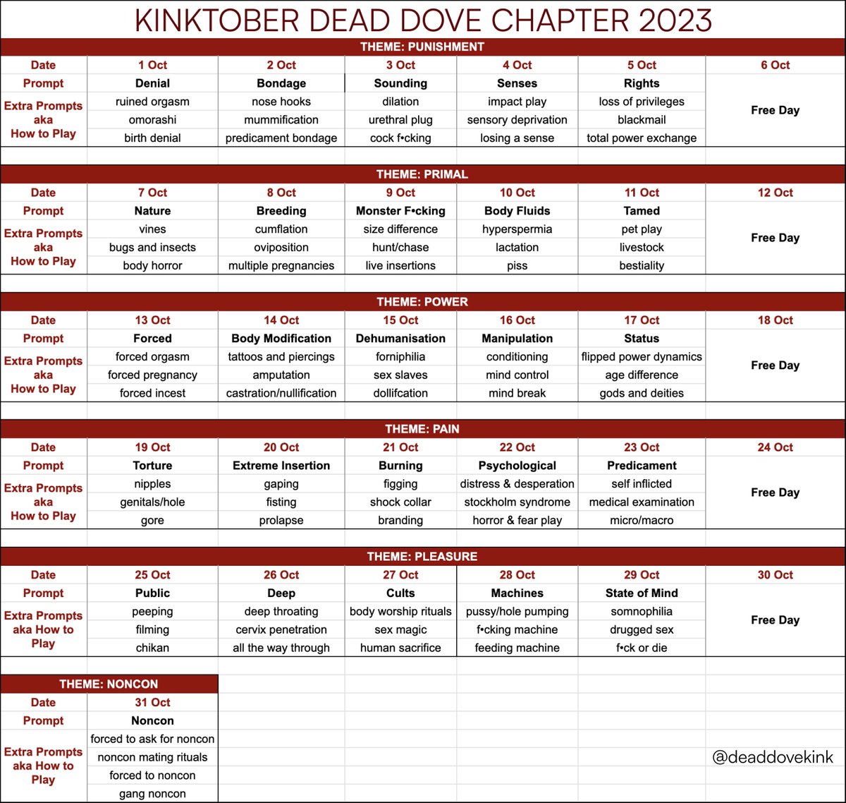 deaddovekink's tweet photo. KINKTOBER '23: DEAD DOVE CHAPTER

Here is the excel for the prompts for this year. You can find the link in the qrt's

happy creating! https://t.co/10IkAqtCmA
