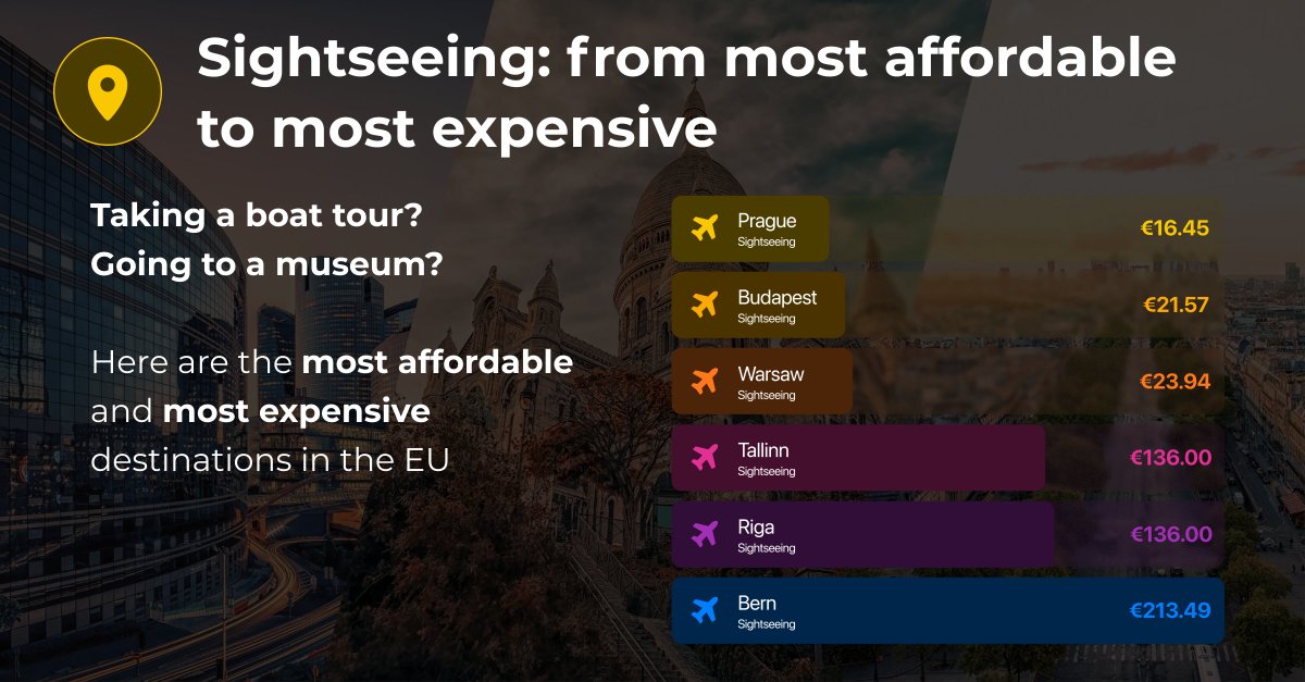 bunq's tweet photo. 🌍 European Travel Insights 🍕🏛️
Discover the most budget-friendly European capitals for a weekend getaway! Check out slides below and plan your next European adventure wisely! 🌆💰 #TravelTips #EuropeBudget #ExploreSmart https://t.co/JOvluaRMXJ