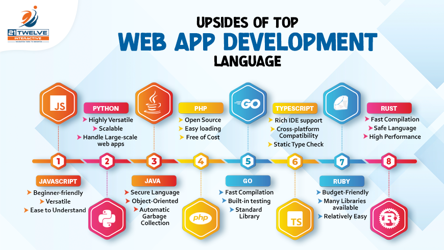 21twelveI's tweet image. 🌟Upsides of Top Web App Development Languages
💬Any favorite tools or languages that have made your journey smoother?
#WebDevelopment #JavaScriptMagic #CodingJourney #TechInnovation #WebApps #ProgrammingLanguages #JavaScript #CodingLife #CareerGrowth #21twelveinteracti