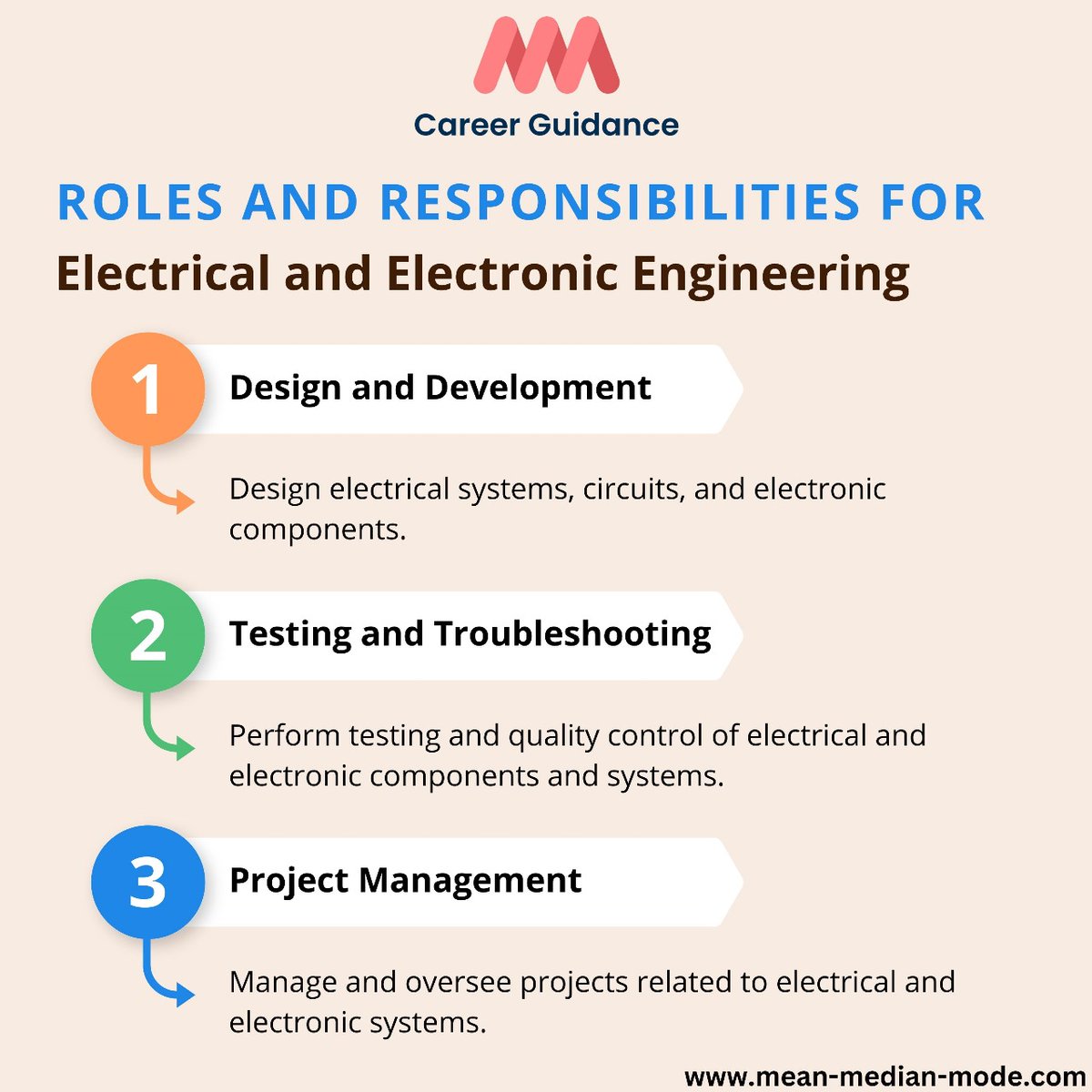 CareerguideMMM's tweet photo. In electrical and electronic engineering, diverse roles drive cutting-edge tech success. Visit us at https://t.co/E1AfYdjOt7 to learn more
#ElectricalEngineering #ElectronicEngineering #EngineeringJobs https://t.co/hUz2tWIKdq