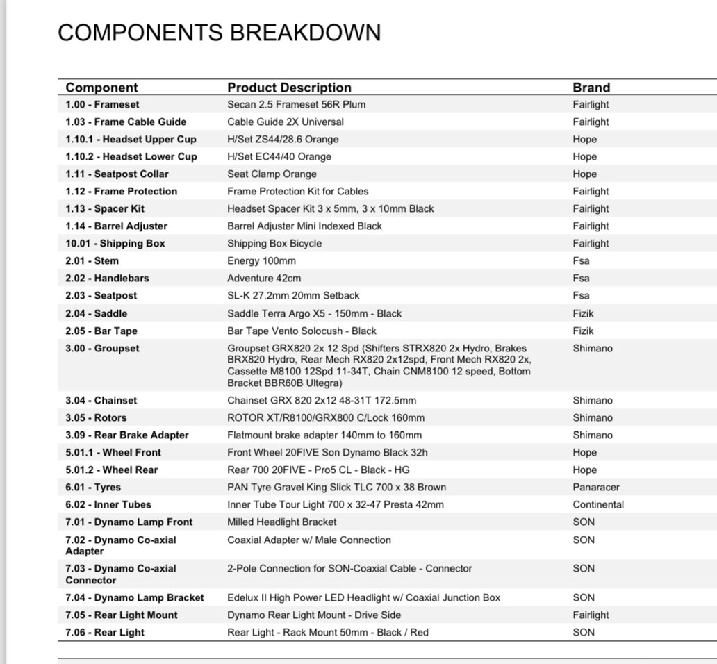 CycleGaz™ tweet media