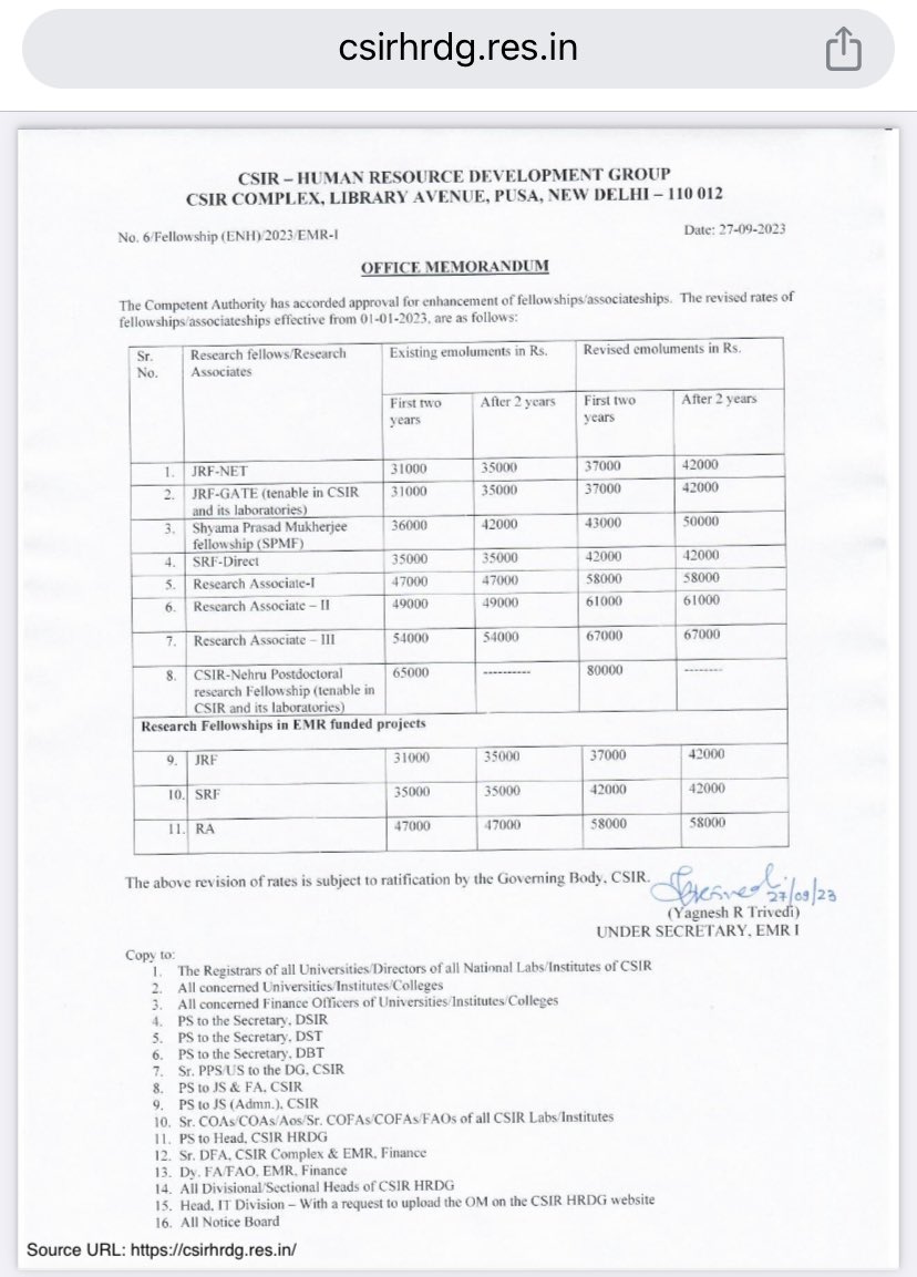 HRDGCSIR (@hrdg_csir) on Twitter photo csirhrdg.res.in Hike in fellowship of CSIR-JRF-SRF OM for implementation issued.
<a href="/DrNKalaiselvi/">N Kalaiselvi</a> csirhrdg.res.in Hike in fellowship of CSIR-JRF-SRF OM for implementation issued.
<a href="/DrNKalaiselvi/">N Kalaiselvi</a>