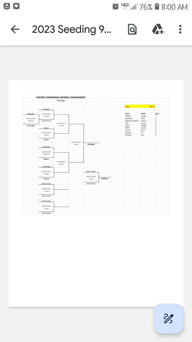 KentMeyers3's tweet photo. Here is the bracket for the Conference Tournament in Crete tomorrow. https://t.co/AGILPFk7at