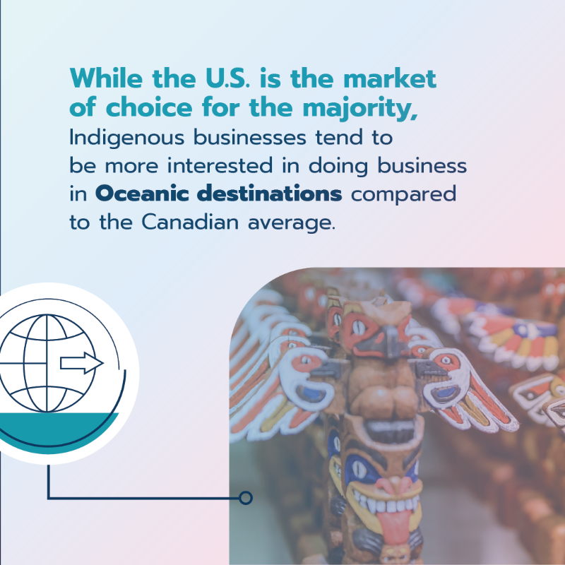 CanadaTrade's tweet photo. In #StateOfTrade 2023, we partnered with @ccab_national to better understand #IndigenousExporters experiences.
Our joint efforts seek to enhance policies & programs for Indigenous businesses' global success, supporting our #reconciliation efforts.
Swipe to learn more:
#NDTR