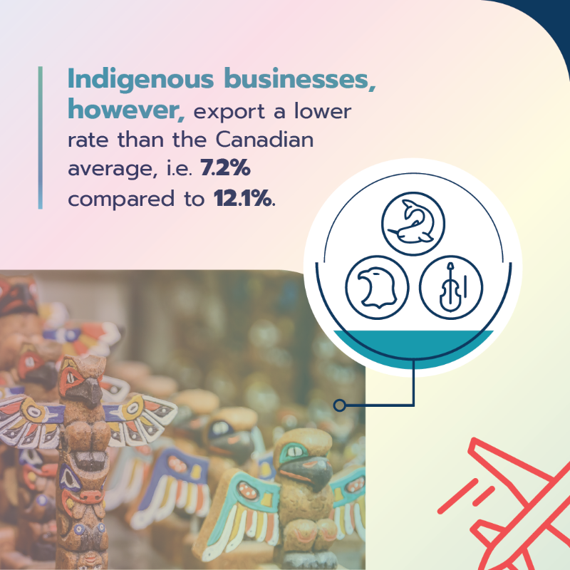 CanadaTrade's tweet photo. In #StateOfTrade 2023, we partnered with @ccab_national to better understand #IndigenousExporters experiences.
Our joint efforts seek to enhance policies & programs for Indigenous businesses' global success, supporting our #reconciliation efforts.
Swipe to learn more:
#NDTR