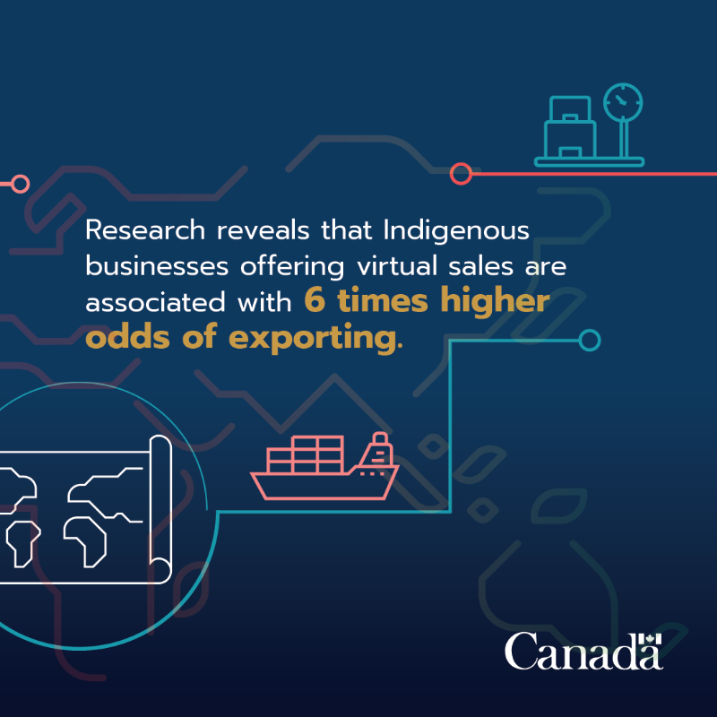 CanadaTrade's tweet photo. In #StateOfTrade 2023, we partnered with @ccab_national to better understand #IndigenousExporters experiences.
Our joint efforts seek to enhance policies & programs for Indigenous businesses' global success, supporting our #reconciliation efforts.
Swipe to learn more:
#NDTR