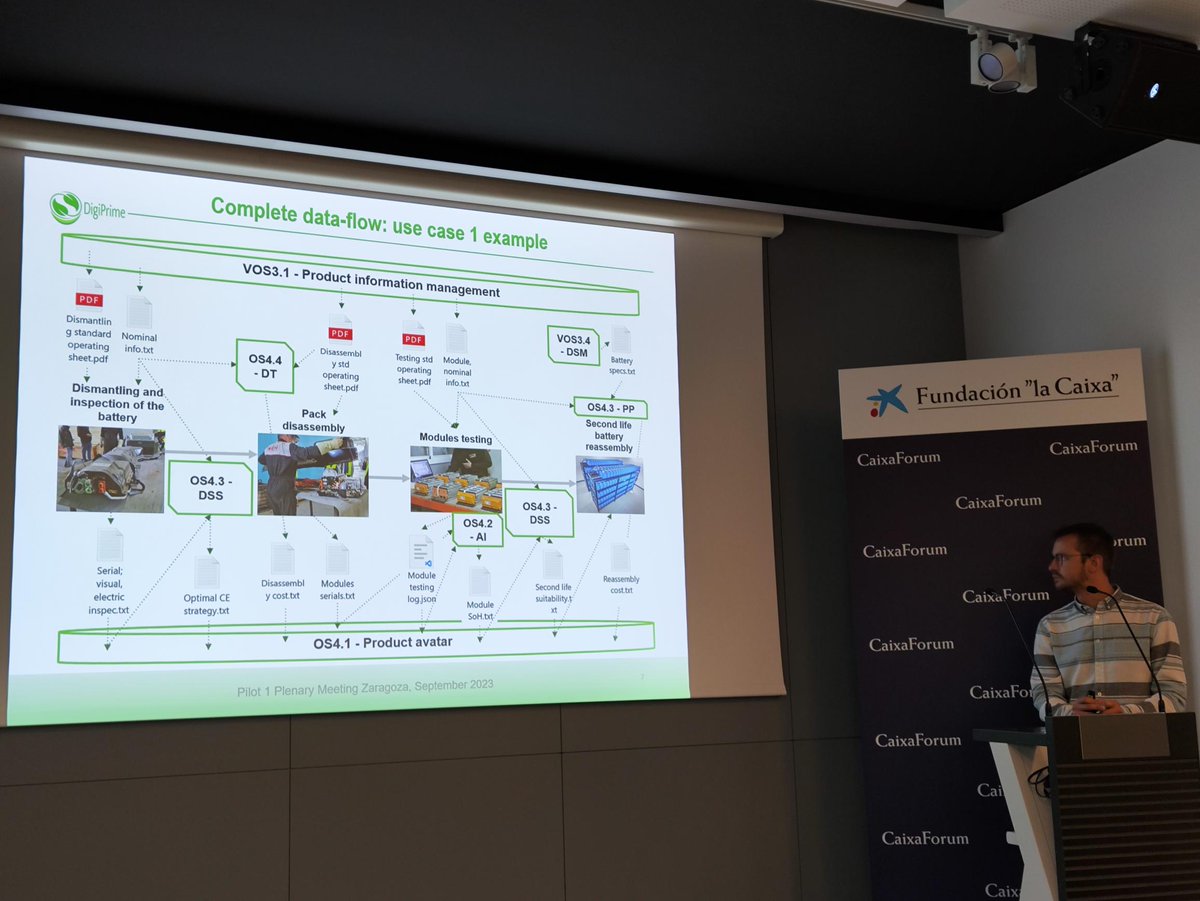 DigiPrime (@digiprime2) on Twitter photo 📌The leaders of the 4 technical <a href="/DigiPrime2/">DigiPrime</a> pilots presenting the progress and up to date results!
👉Stay tuned for more interesting updates of our plenary meeting in Zaragoza!
<a href="/EDAGGroup/">EDAG Group</a> <a href="/polimi/">Politecnico di Milano</a> <a href="/iasolrenovables/">IASOL</a> <a href="/SiemensGamesa/">Siemens Gamesa</a> <a href="/designaustria/">designaustria</a> <a href="/KnorrBremseAG/">Knorr-Bremse Group</a> 📌The leaders of the 4 technical <a href="/DigiPrime2/">DigiPrime</a> pilots presenting the progress and up to date results!
👉Stay tuned for more interesting updates of our plenary meeting in Zaragoza!
<a href="/EDAGGroup/">EDAG Group</a> <a href="/polimi/">Politecnico di Milano</a> <a href="/iasolrenovables/">IASOL</a> <a href="/SiemensGamesa/">Siemens Gamesa</a> <a href="/designaustria/">designaustria</a> <a href="/KnorrBremseAG/">Knorr-Bremse Group</a>