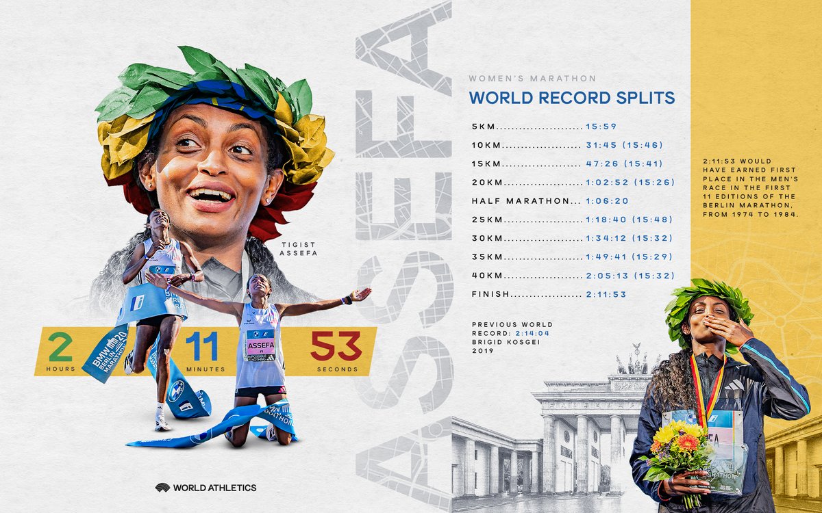 WorldAthletics's tweet photo. A monumental marathon 🔥

Take a closer look at🇪🇹's Tigst Assefa 2:11:53 world record ⬇️ https://t.co/chaG2YYRt2