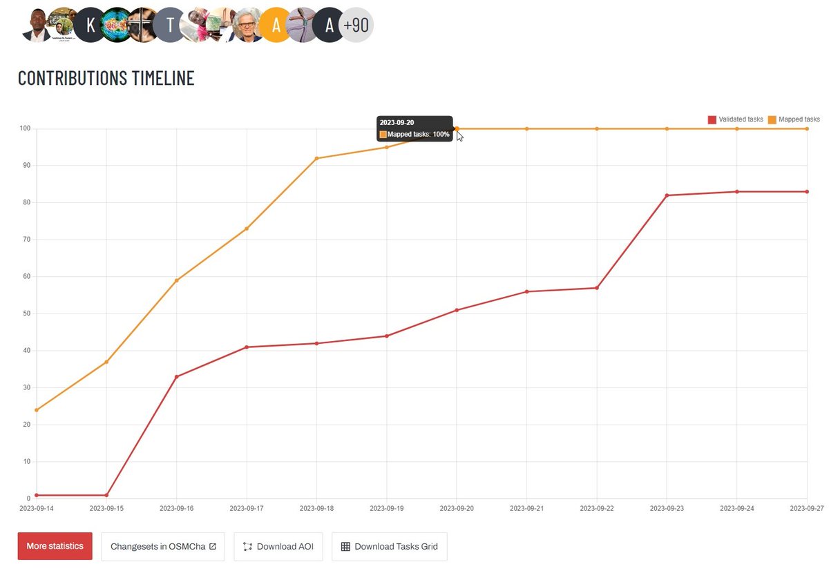 Incredible work done by <a href="/hotosm/">Humanitarian OpenStreetMap Team</a> mappers, all buildings footprints usually available on <a href="/openstreetmap/">OpenStreetMap</a> less than a week after start of the HOT mapping task! 

overpass-turbo.eu/s/1B5b
Unofficial tags have been added to differentiate pre/post event: [destroyed:]building[:part]