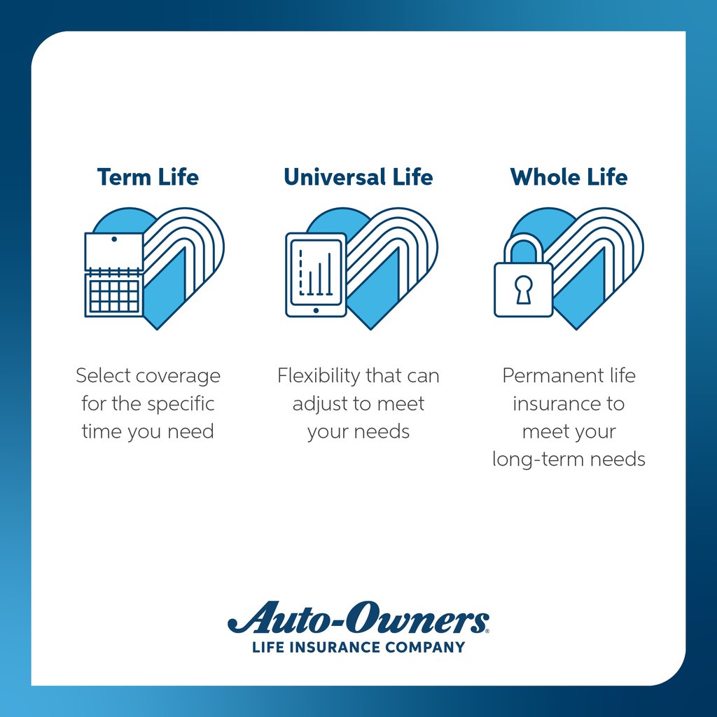 925Partners's tweet image. #LIFEINSURANCEPOLICIES

Don't let the month go by without calling us for a life insurance policy.  855-925-1200 and ask for Austin Williams!

#yourebetterwithus
#autoowners