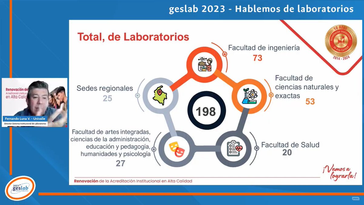VRIUNAL's tweet photo. @DollyMontoyaUN @UNALOficial @TelevisionUNAL @CamiloYounes @DIEB_UNAL @DieUNMed @DirLabSedeBog @SolarteDaniela @SedeManUNAL @PalmiraUNAL @MincienciasCo Comenzamos con la presentación de Fernando Luna, director del Sistema Institucional Integrado de Laboratorios de la @UnivalleCol.
🔴📡EN DIRECTO #GESLAB2023, hablemos de #LaboratoriosUNAL (día 1): https://t.co/ho1YJrCSgy
@televisionUNAL #UNAL https://t.co/KKqfhpw51G
