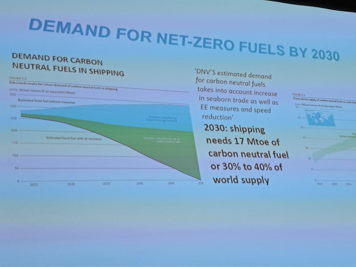 Mats Björkendahl @RiFvarustamot näytti mitä tehty IMOssa meriliikenteen päästöjen vähentämiseksi. Paljon esityksiä nyt pöydällä ja IMOssa vaikutustenarviointi. Alukset tulossa ETS ja FuelEU piiriin. Kysyntää kovasti meriliikenteen bio- ja rfnbo-polttoaineille. #bioenergiapäivä