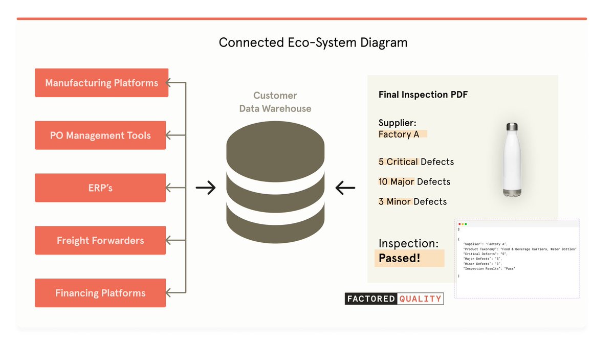 Historical data lying dormant in PDFs and fudging your analytics? Check this:

✅ PDF data converter - bring your historical QC data online
✅ QC analytics dashboard w/ advanced tooling for your brand data
✅ External API - ship converted data anywhere

Intrigued? Let's chat!