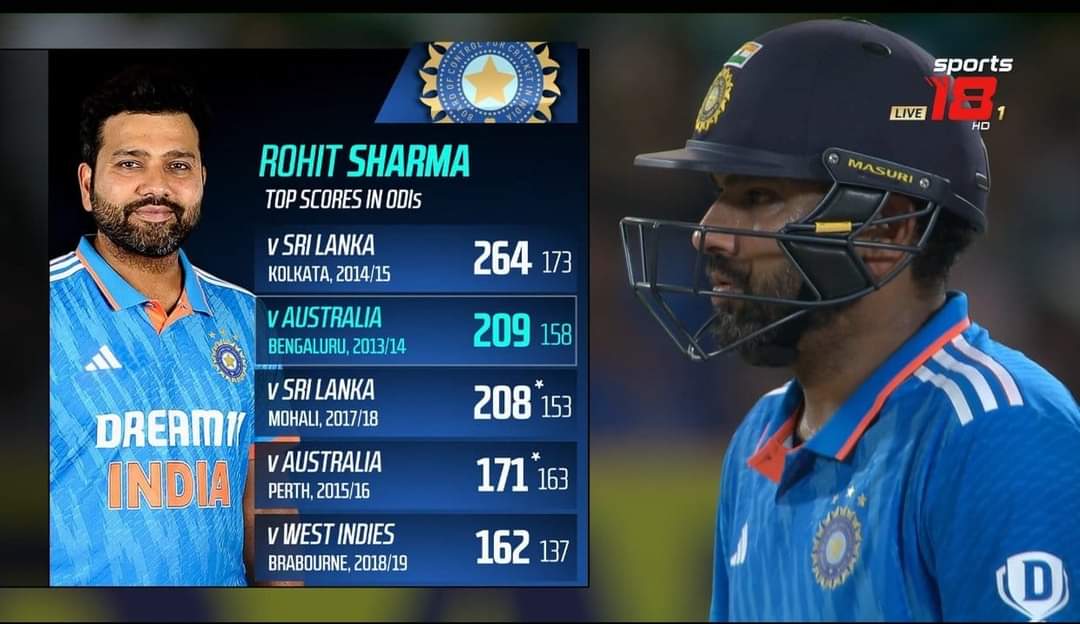 #RohitSharma

.🚨Rohit Sharma vs Starc - 4, 4, 6 and 6

He's literally toying with Starc existence.🔥🔥

#INDvsAUS #bumrah #ODIWorldCup #Siraj #3rdODI
#CricketWorldCup  #Cricket24 #Cricket  #Maxwell #JioCinema #Rajkot #RohitSharma #MitchellMarsh   #ausvs#CricketWC2023…