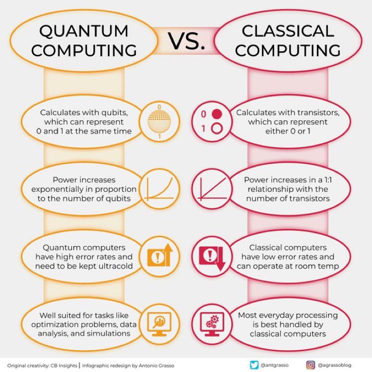 adem_onar's tweet photo. #Infographic: Want to know more about #QuantamComputing and #CloudComputing? 

Here is an infographic just for you! via  @antgrasso

#cloudcomputing #cloud #technology #cybersecurity #aws #bigdata #devops #it #datacenter #azure #cloudstorage https://t.co/8y4ufqllFZ
