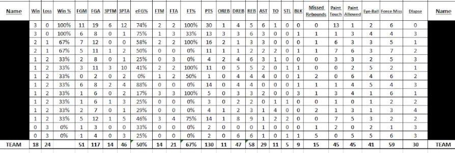 Craig Doty tweet media