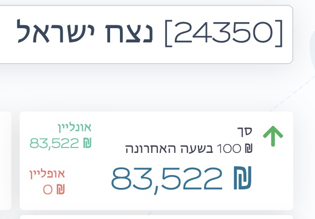 shaykallach's tweet photo. להשארת השלט באיילון ולחיזוק הפעילות נגד הסרבנות, ולמען צה"ל-  לחצו על הקישור:
https://t.co/6pG2bbWYIj https://t.co/3IIP3naSbG