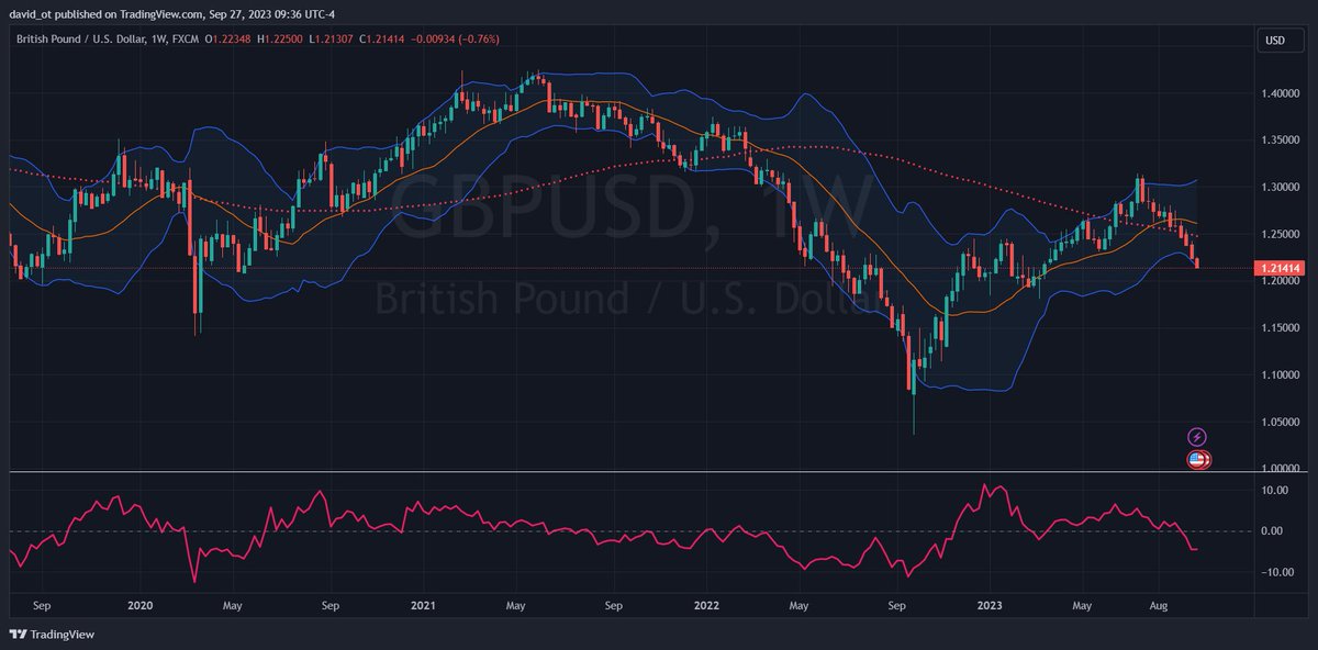 eclue1's tweet photo. $EURUSD $GBPUSD $AUDUSD $DXY https://t.co/P56wwylwLp