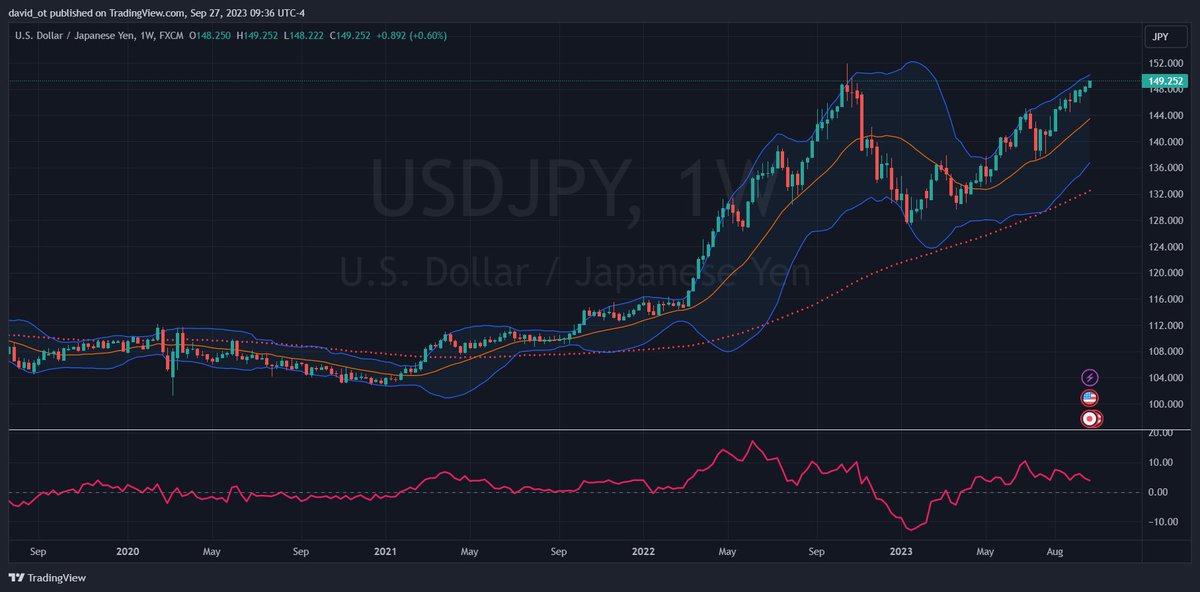 eclue1's tweet photo. $USDCAD $USDCHF $USDJPY $NZDUSD https://t.co/EM0zh5Uk2V