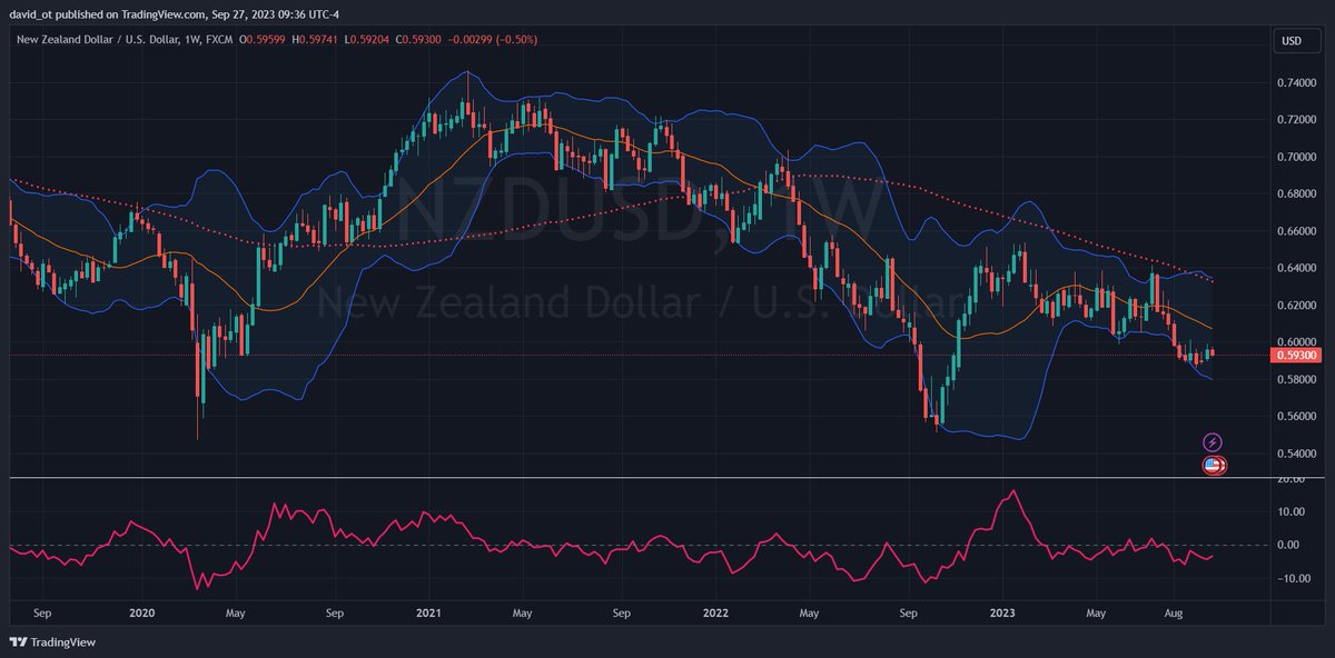eclue1's tweet photo. $USDCAD $USDCHF $USDJPY $NZDUSD https://t.co/EM0zh5Uk2V