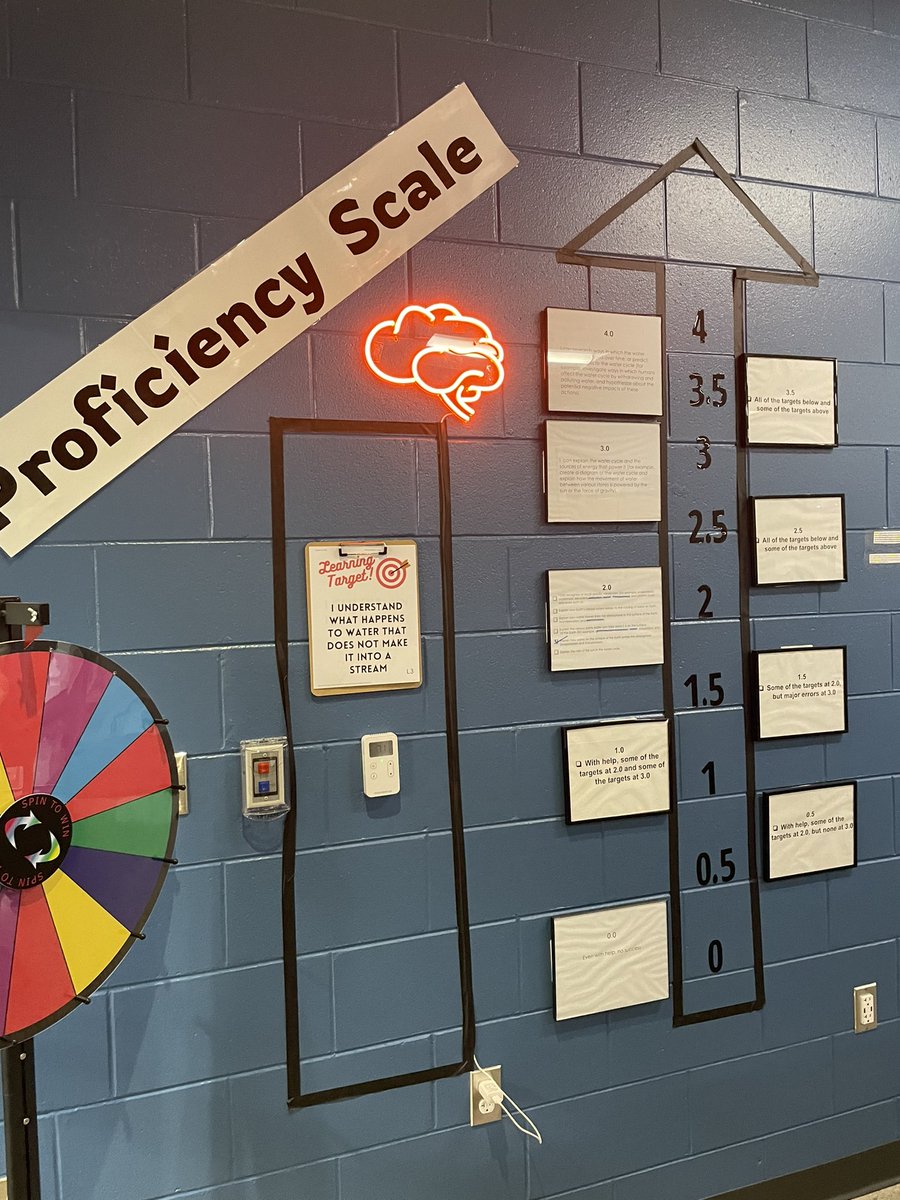 Finishing up Lesson 3 today with 6th graders! Checking off elements on our class Proficiency Scale💙@Long_WBStronger @wbloomfieldschl