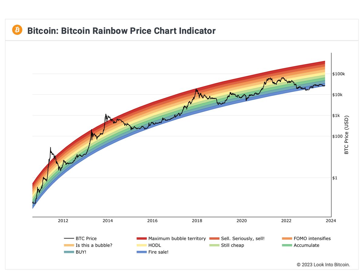 cryptorover tweet picture