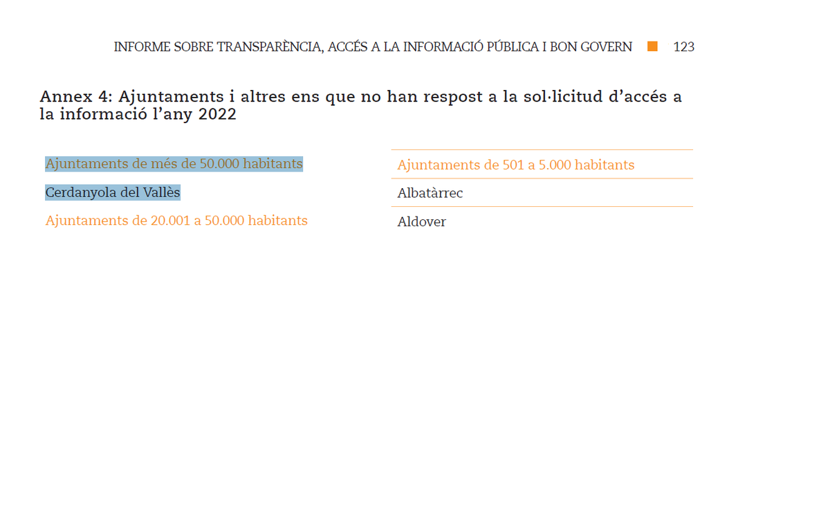 EnterriaI's tweet photo. Des de @sindicdegreuges s'avalua el compliment de la llei de transparència accés a la informació i bon govern. Sabeu quina és la única ciutat de +50mil habitants q no ha respost la sol·licitud d'accés i suspèn clamorosament? #cerdanyolaciutatdelconeixement
https://t.co/a1fuHe4HC9 https://t.co/PmZmLlCZNt