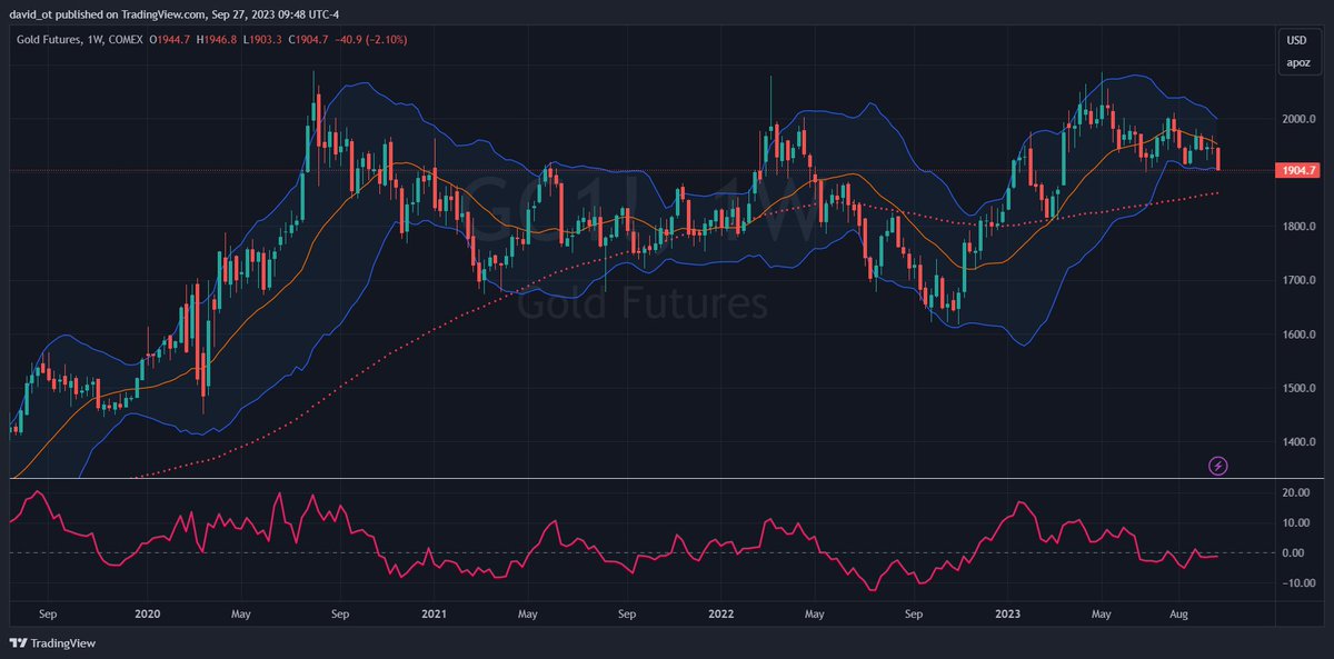eclue1's tweet photo. $ES $YQ $CL $GC https://t.co/siwV3ivnkf