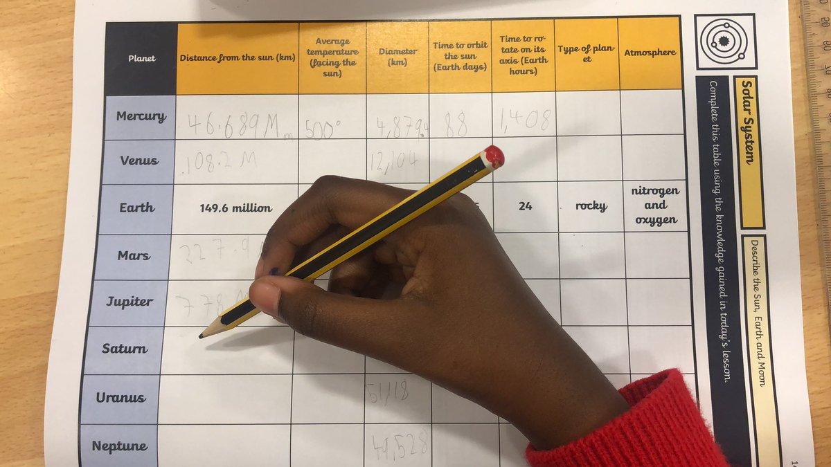 Year Five are developing their research skills by using IPads to find key information about the 8 planets in our solar system #weareharperbell #ourchildrenourcurriculum #science #space