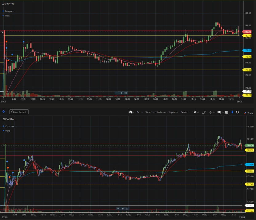 omeiruae's tweet photo. Daily Trading Recap (27/9/2023) #ABCapital https://t.co/52j7RkhMkL