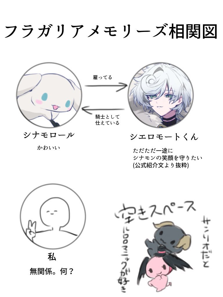 フラガリアメモリーズ #Fragari_Art シエロモートくん良すぎる