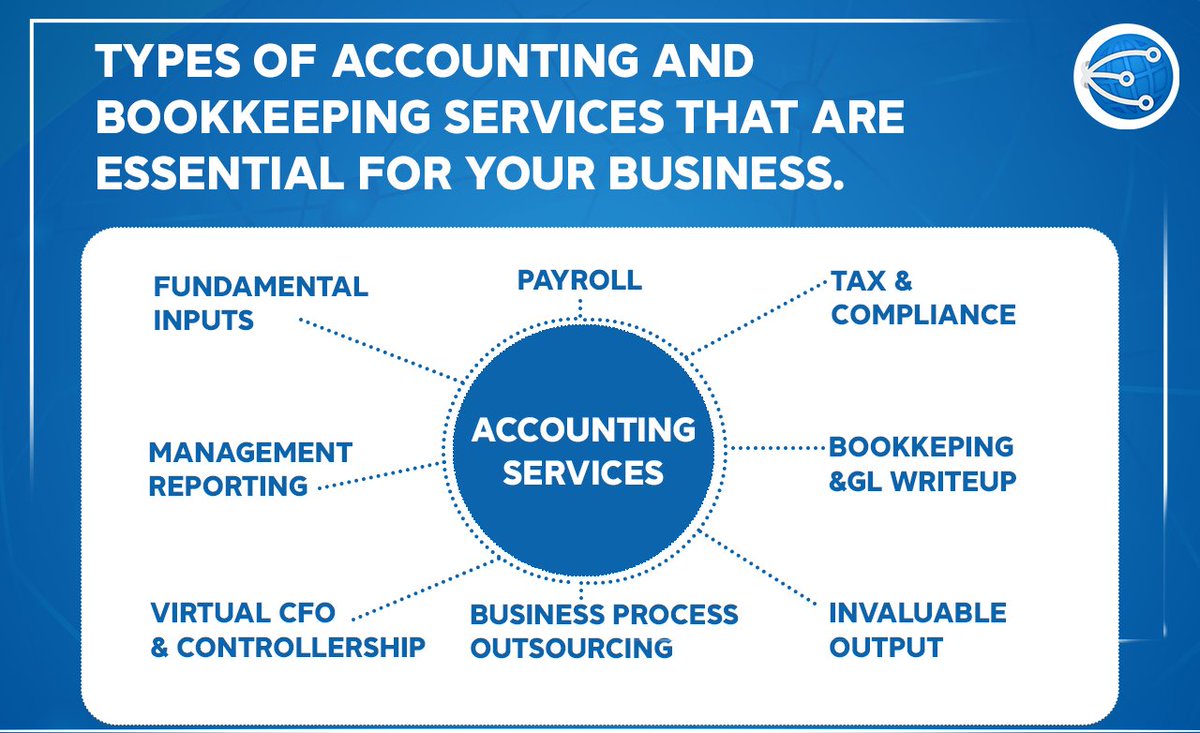 Elevate your business with crucial accounting and bookkeeping services. From meticulous record-keeping to insightful financial analysis, we provide the essential tools for your business's fiscal success.

#financialfitness #businessbookkeeping #accountingessentials #numbersmatter