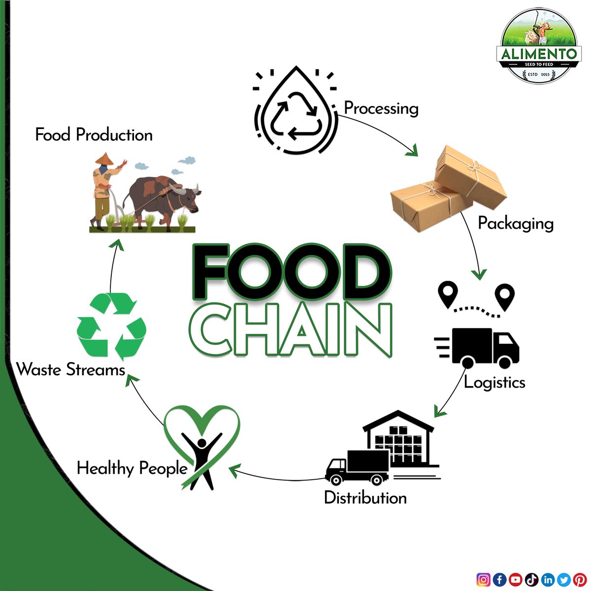 alimento_pk's tweet photo. Alimento is an online natural and organic food retailer and services provider serving health-conscious people across Pakistan. Shop on our website from the comfort of your home, with products delivered right to your door. https://t.co/PRZtAmQIu8