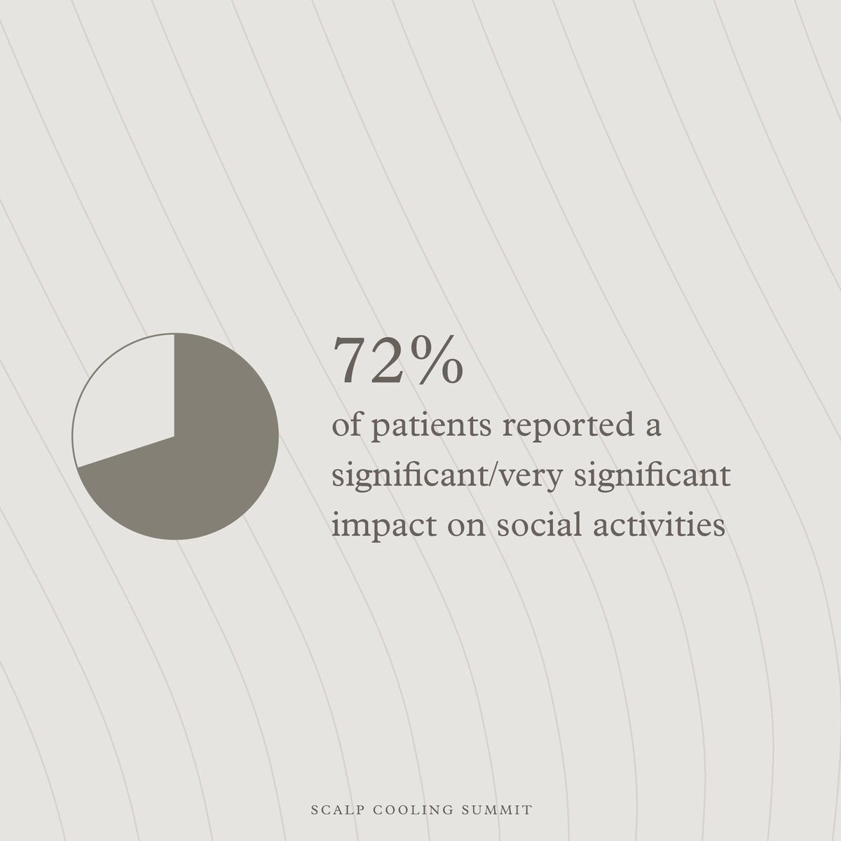 Not only does #scalpcooling impact a patient’s mental well-being, but our research #SinceTheSummit also shows a significant positive impact on social activities.

Curious to learn more? Dive into the details at scalpcoolingsummit.com