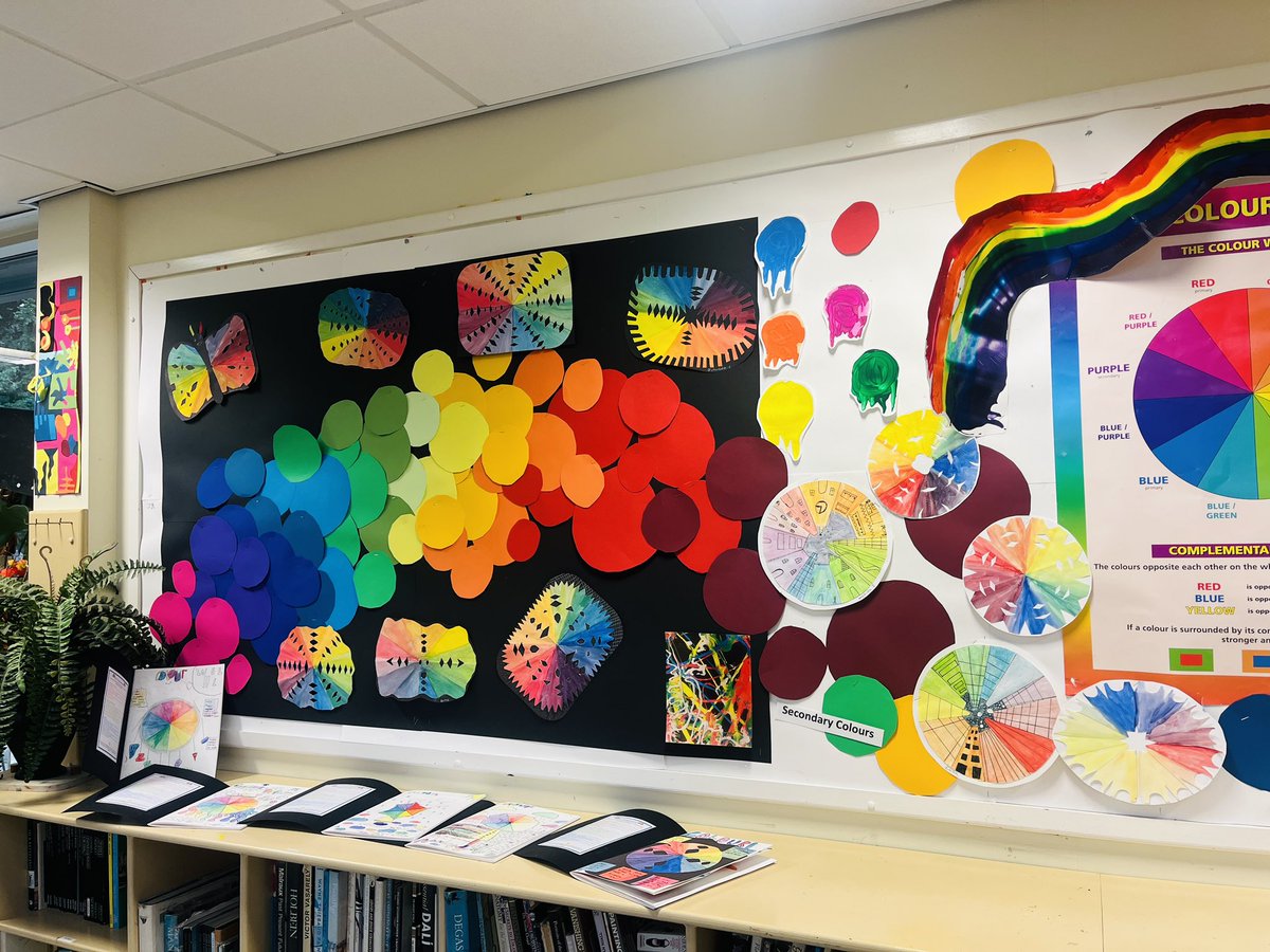 Art | Repton Prep (@ReptonPrepArt) / Posts / X